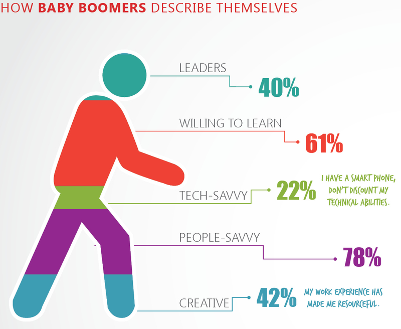 Illustration for article titled 8 Horrible Data Visualizations That Make No Sense
